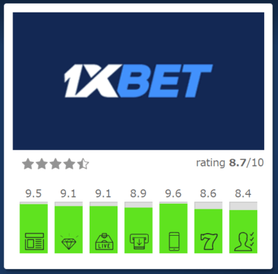 1xbet プロモコードで始める：使い方と注意点を徹底解説